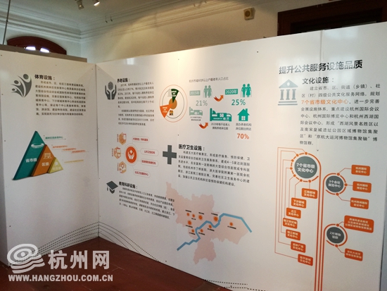 杭州市城市总体规划展走进“红楼”(图1) 杭州市城市总体规划展走进“红楼”(图1)